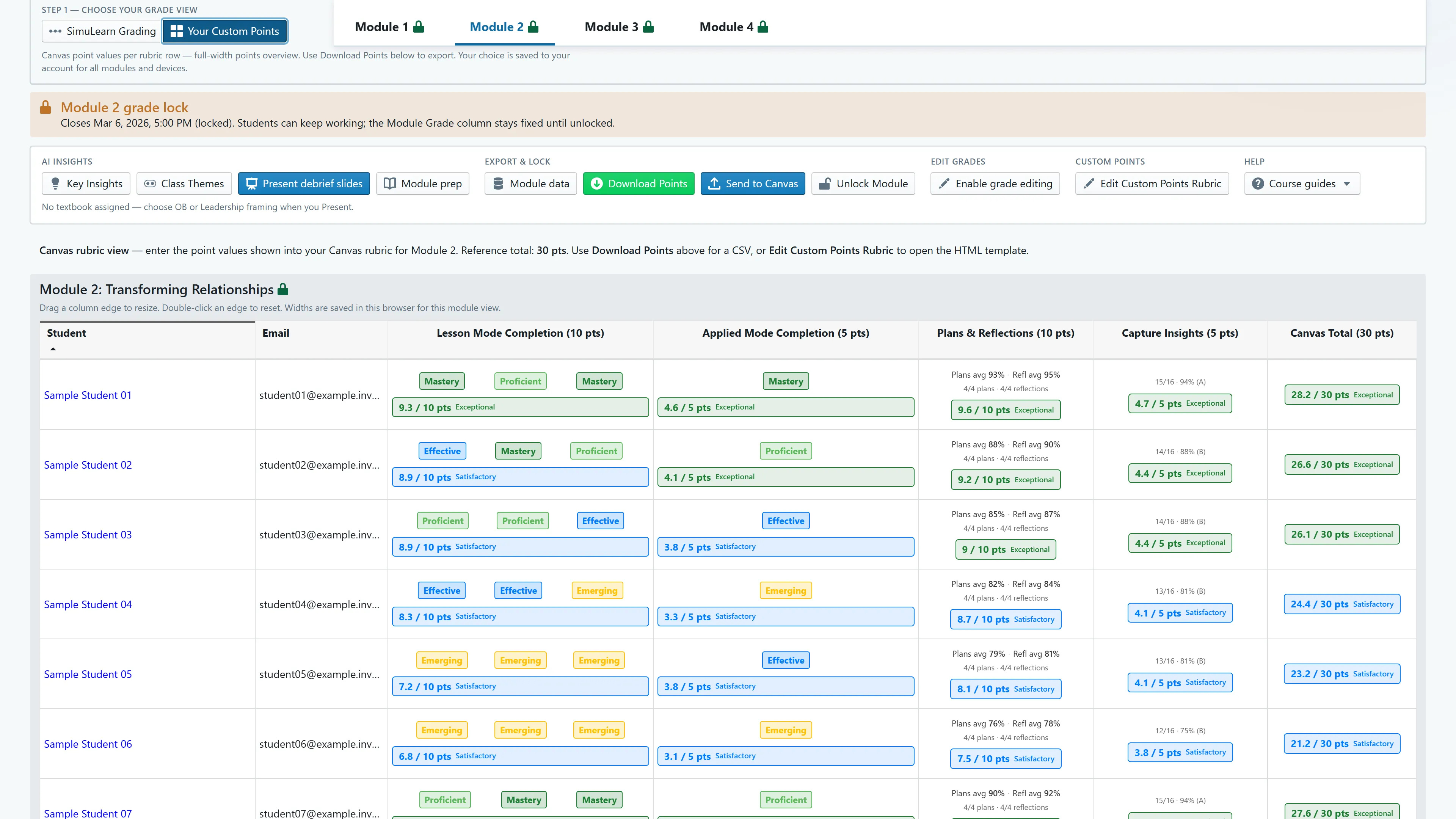 The Your Custom Points view of the same module, showing per-rubric-row point values: Lesson Mode Completion out of 10, Applied Mode Completion out of 5, Plans and Reflections out of 10, Capture Insights out of 5, and a Canvas Total out of 30 for each student, each tagged Exceptional or Satisfactory.